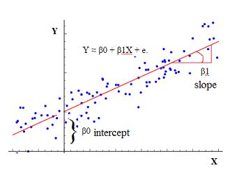 Regresi Linear Rupiah: Variabel Dibalik Naik Turunnya Kurs